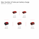 Перфоратор акумуляторний безщітковий Einhell TP-HD 18/26 Li BL - Solo + зарядний пристрій і акумулятор 18V 4,0 Ah